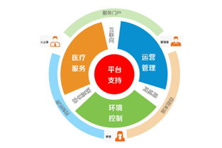 移動互聯(lián)網(wǎng)醫(yī)院 技術(shù)研發(fā)與系統(tǒng)維護(hù)的融合創(chuàng)新