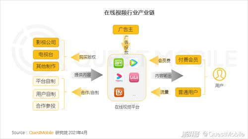 QuestMobile 2021中國移動互聯(lián)網(wǎng)春季大報告 研發(fā)與維護(hù)的新趨勢與挑戰(zhàn)