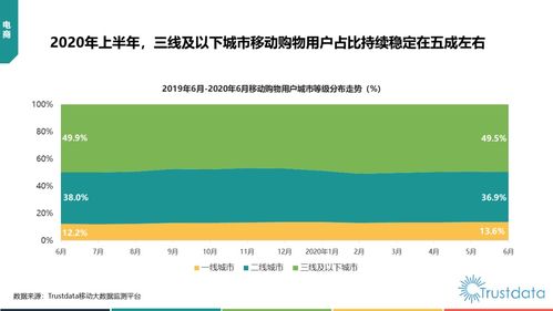 2020年上半年中國移動互聯(lián)網(wǎng)行業(yè)發(fā)展分析 廣州搜通視角下的研發(fā)與維護(hù)趨勢
