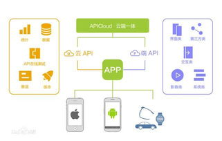 apicloud 開啟移動互聯(lián)網(wǎng)開發(fā)新主張，革新研發(fā)與維護(hù)體驗(yàn)